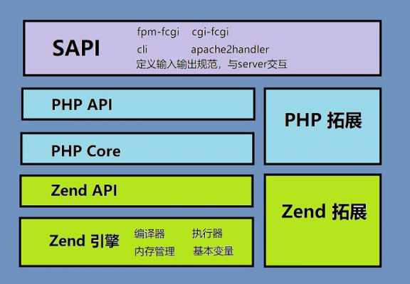 php接口开发安全（php接口开发框架）