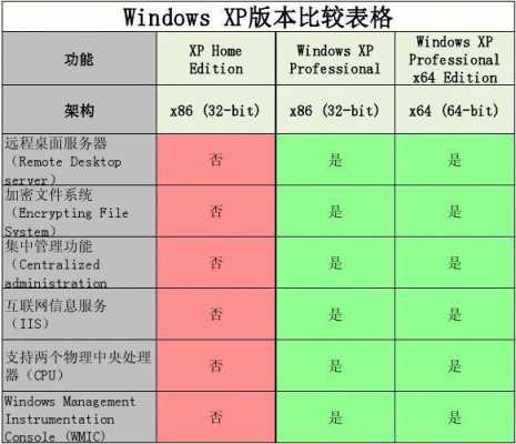 linux和windows安全性区别（linux安全性比windows）