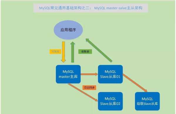 mysql服务器部署（部署mysql服务器的过程）