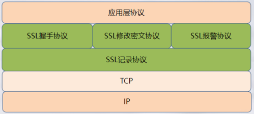 ssl安全通道方案（ssl安全通道方案有哪些）