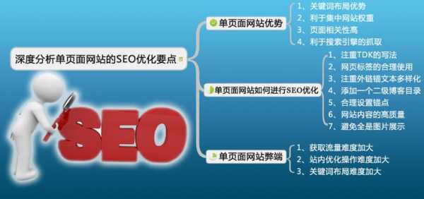 页面seo代码（seo网页的基础知识）