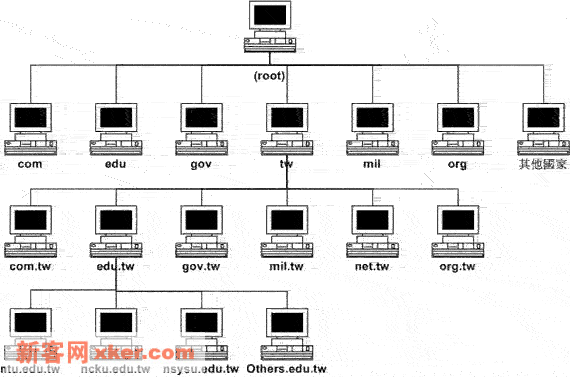 网络服务器定义（网络服务器定义是什么）