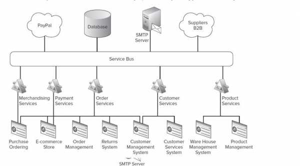 asp.net服务器部署（aspnet web服务器）