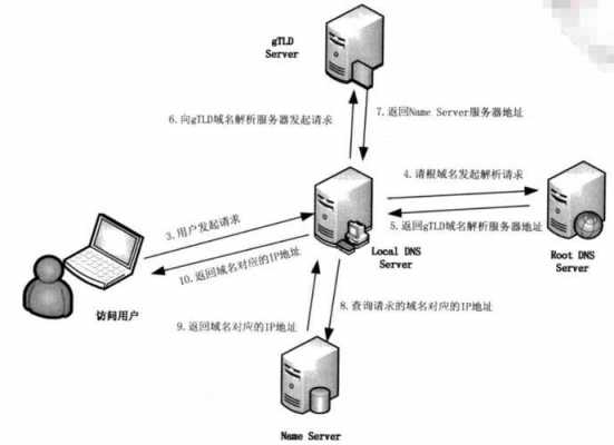 域名和服务器的关系（域名服务器和域名系统）