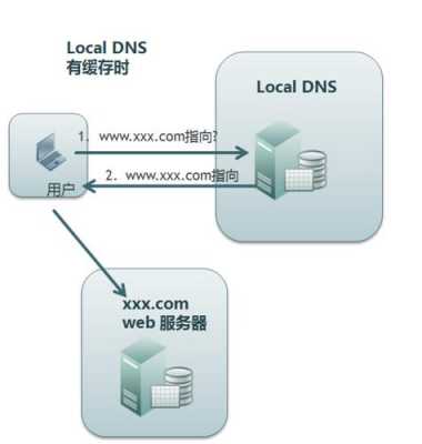 万网域名解析dns服务器（万维网域名解析）